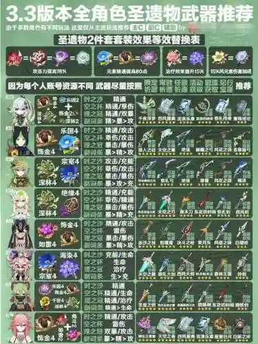 原神尼禄阵容搭配(原神最佳角色搭配)插图6