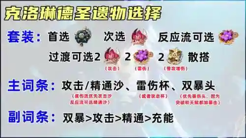 夜兰阵容新手搭配最新(迪奥娜阵容搭配平民)插图3