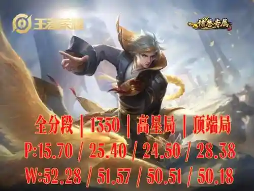 公孙离狄仁杰射手阵容搭配(狄仁杰打得过公孙离吗)插图1