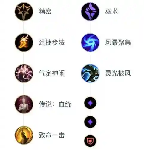 复苏死苏阵容搭配图(0命温迪主c阵容)插图28