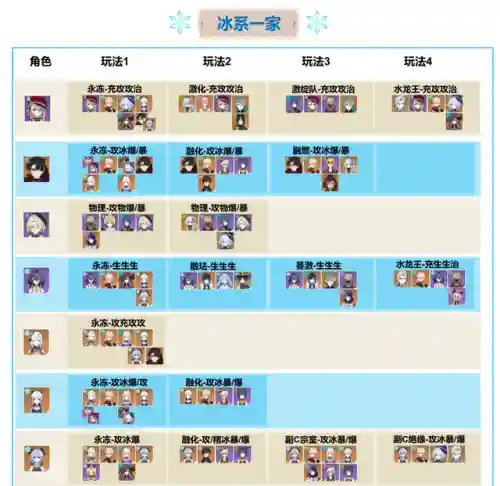 海哥多莉阵容搭配(热血海贼王最强阵容)插图11