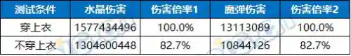 魔剑人偶阵容搭配图表大全(最新版伏魔人偶攻略大全)插图25