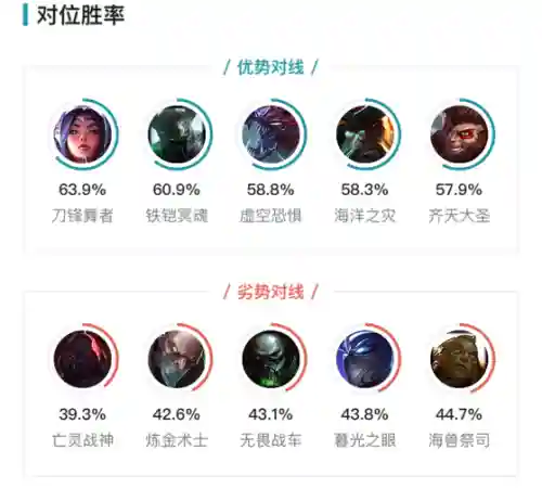 炼金科技阵容搭配狼人战士(明日方舟黄金大队阵容)插图4