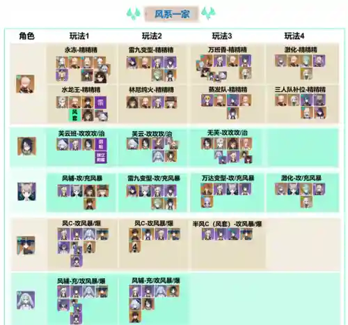 海哥多莉阵容搭配(热血海贼王最强阵容)插图9