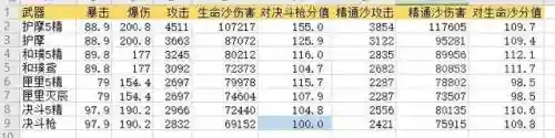 胡桃阵容搭配四星(胡桃平民队伍推荐)插图5