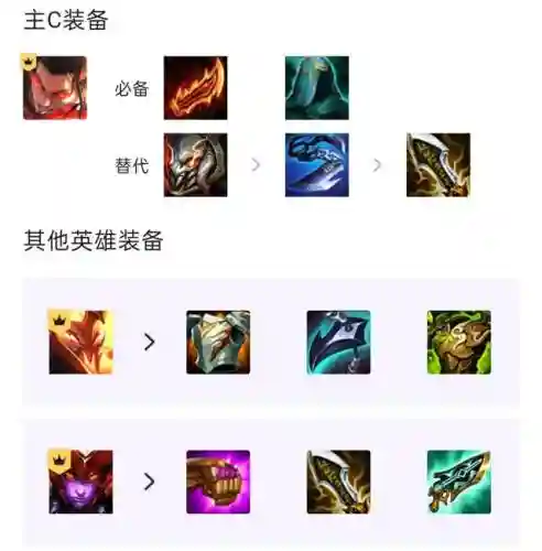 狂刃万豪阵容搭配(云顶之弈腕豪主c阵容)插图1