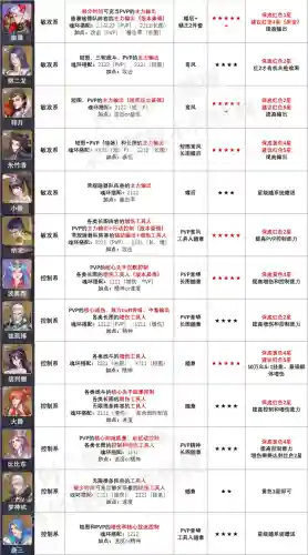 强攻魂骨搭配推荐阵容(大战魂阵容搭配攻略)插图4