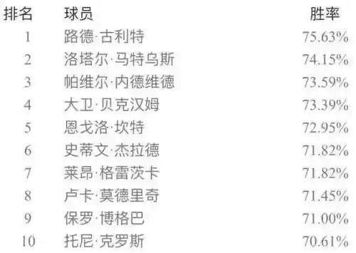 实况五二三阵容搭配(实况足球最佳阵容)插图19