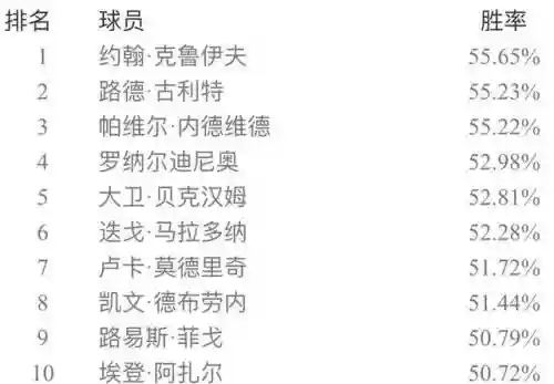 实况五二三阵容搭配(实况足球最佳阵容)插图4