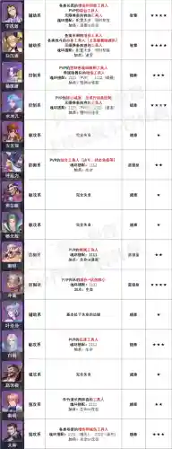 强攻魂骨搭配推荐阵容(大战魂阵容搭配攻略)插图6
