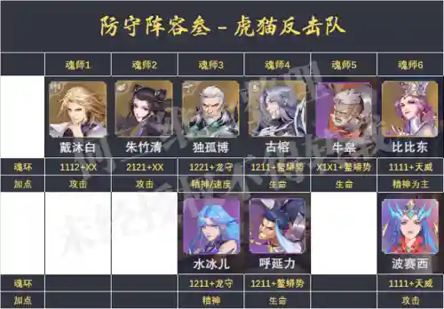 犀牛阵容魂环搭配推荐(斗罗大陆老虎阵容搭配)插图4