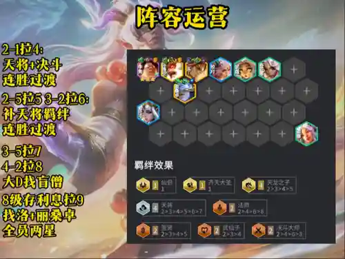 神龙阵容前期过渡怎么搭配(神龙战争最强阵容推荐)插图4