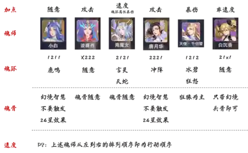 海魔女魂环搭配阵容(斗罗大陆手游最强阵容)插图4