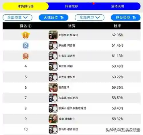 王者峡谷五神兽阵容搭配(王者荣耀最强五人阵容)插图1
