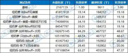 魔剑人偶阵容搭配图表大全(最新版伏魔人偶攻略大全)插图21