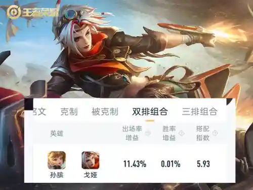 王者双线阵容搭配最新图片(王者荣耀双排最稳组合)插图2