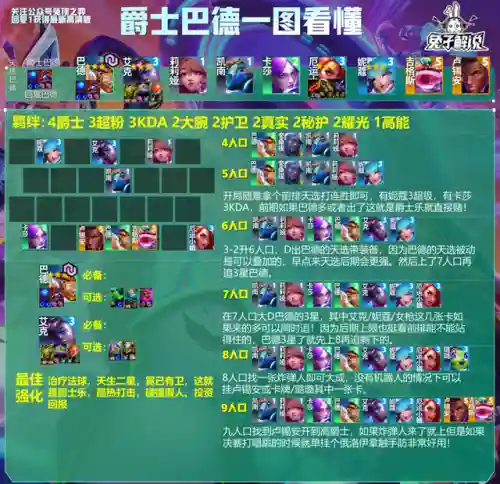 穿越火线2阵容搭配技巧(穿越火线2下载手机版)插图7