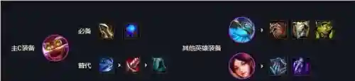 神龙烈焰阵容搭配教学图片(刀塔自走棋神龙法需要什么阵容)插图2