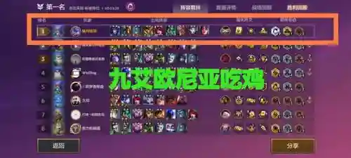 艾欧尼亚阵容装备搭配(艾诺迪亚4阵容推荐)插图5