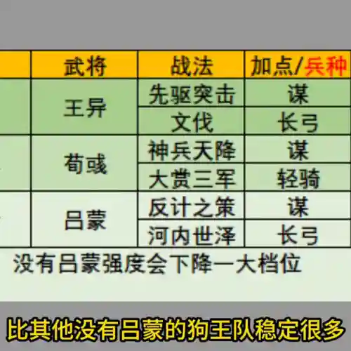 王异张辽阵容搭配(三国志战略版张辽阵容搭配)插图3