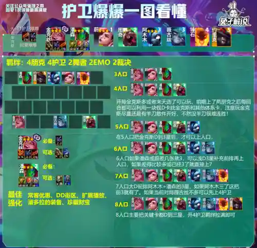 穿越火线2阵容搭配技巧(穿越火线2下载手机版)插图4