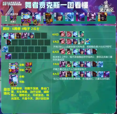 九法师狐狸阵容搭配推荐(云顶狐狸主C阵容)插图25