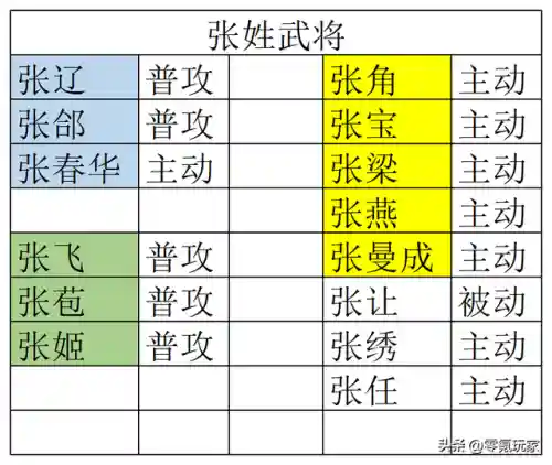 女武将新时代阵容搭配(三国志战略版阵容搭配)插图5