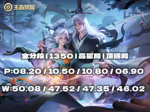 杨玉环排位阵容搭配图表(杨玉环搭配什么阵容比较强)插图5