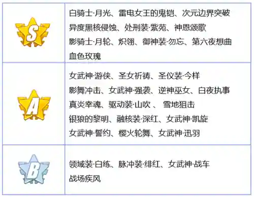 崩坏三冰莲阵容搭配(崩坏3最强输出阵容)插图3