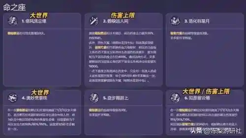 原神老牌阵容搭配攻略(原神平民玩家阵容搭配)插图9