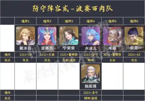 犀牛阵容魂环搭配推荐(斗罗大陆老虎阵容搭配)插图3