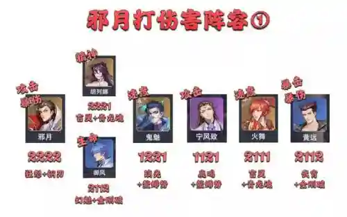 最新御风悬赏阵容搭配(云顶之弈阵容搭配图表)插图3