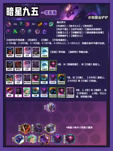 暗星之心阵容怎么搭配(天导108星最强阵容)插图13