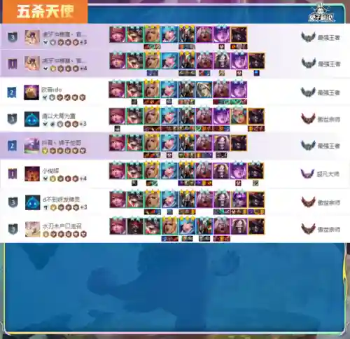 九法师狐狸阵容搭配推荐(云顶狐狸主C阵容)插图7