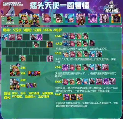 九法师狐狸阵容搭配推荐(云顶狐狸主C阵容)插图8
