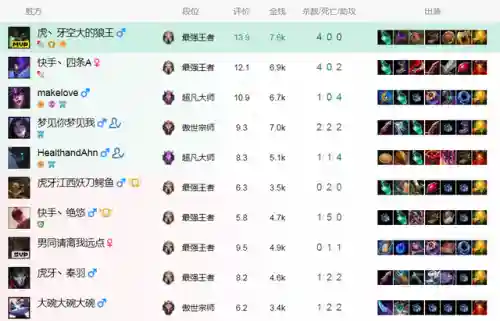 炼金科技阵容搭配狼人战士(明日方舟黄金大队阵容)插图2