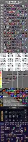 前期连胜套路阵容搭配图(怼怼三国100连胜阵容)插图15
