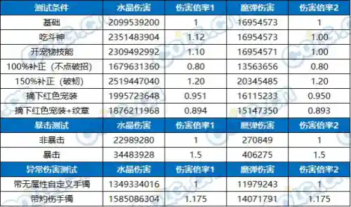 魔剑人偶阵容搭配图表大全(最新版伏魔人偶攻略大全)插图27