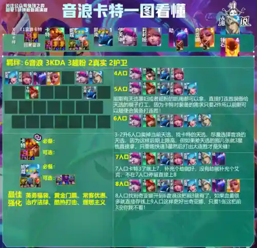 九法师狐狸阵容搭配推荐(云顶狐狸主C阵容)插图26