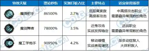 魔剑人偶阵容搭配图表大全(最新版伏魔人偶攻略大全)插图15