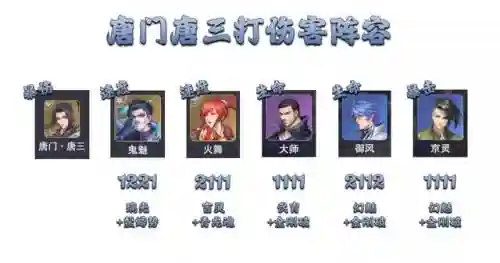 最新御风悬赏阵容搭配(云顶之弈阵容搭配图表)插图7