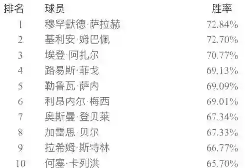 实况五二三阵容搭配(实况足球最佳阵容)插图16