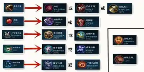 王者阵容搭配判断思路图(王者荣耀阵容体系讲解)插图8