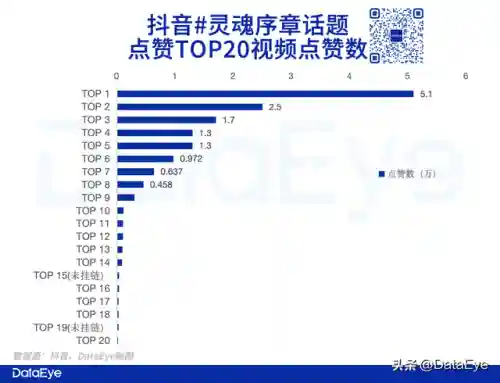 魂师对决打铁阵容搭配(魂师对决最强阵容T0火队)插图6
