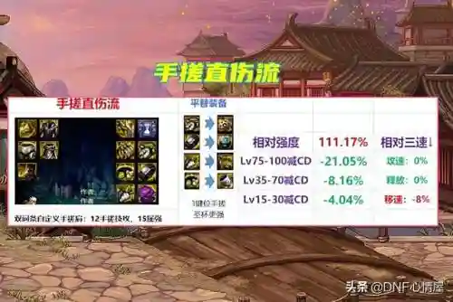 机械武器大师阵容搭配推荐(机械师天赋加点图最新)插图1