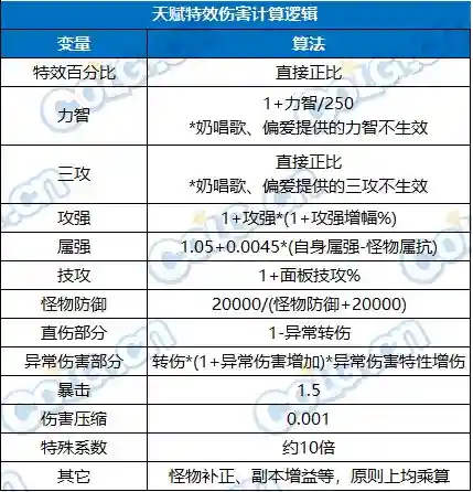 魔剑人偶阵容搭配图表大全(最新版伏魔人偶攻略大全)插图34