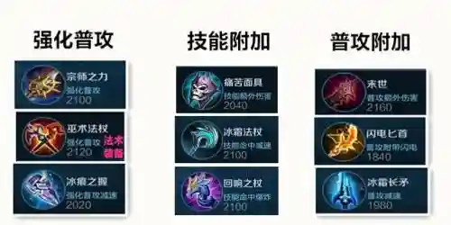 王者阵容搭配判断思路图(王者荣耀阵容体系讲解)插图
