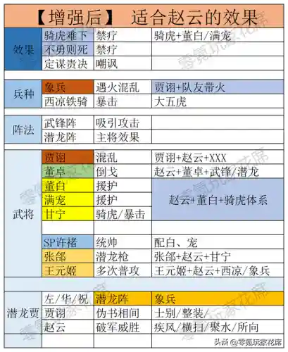 破军最强阵容搭配推荐(三国志战略版最新版本强力阵容)插图7