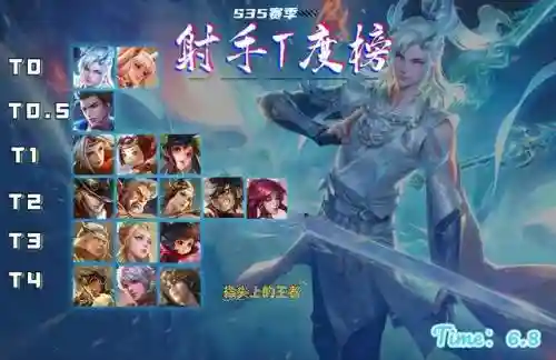 公孙离狄仁杰射手阵容搭配(狄仁杰打得过公孙离吗)插图