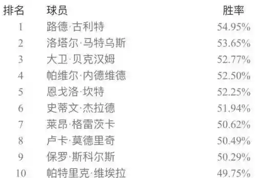 实况五二三阵容搭配(实况足球最佳阵容)插图5